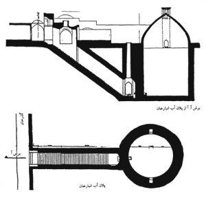 آب انبار